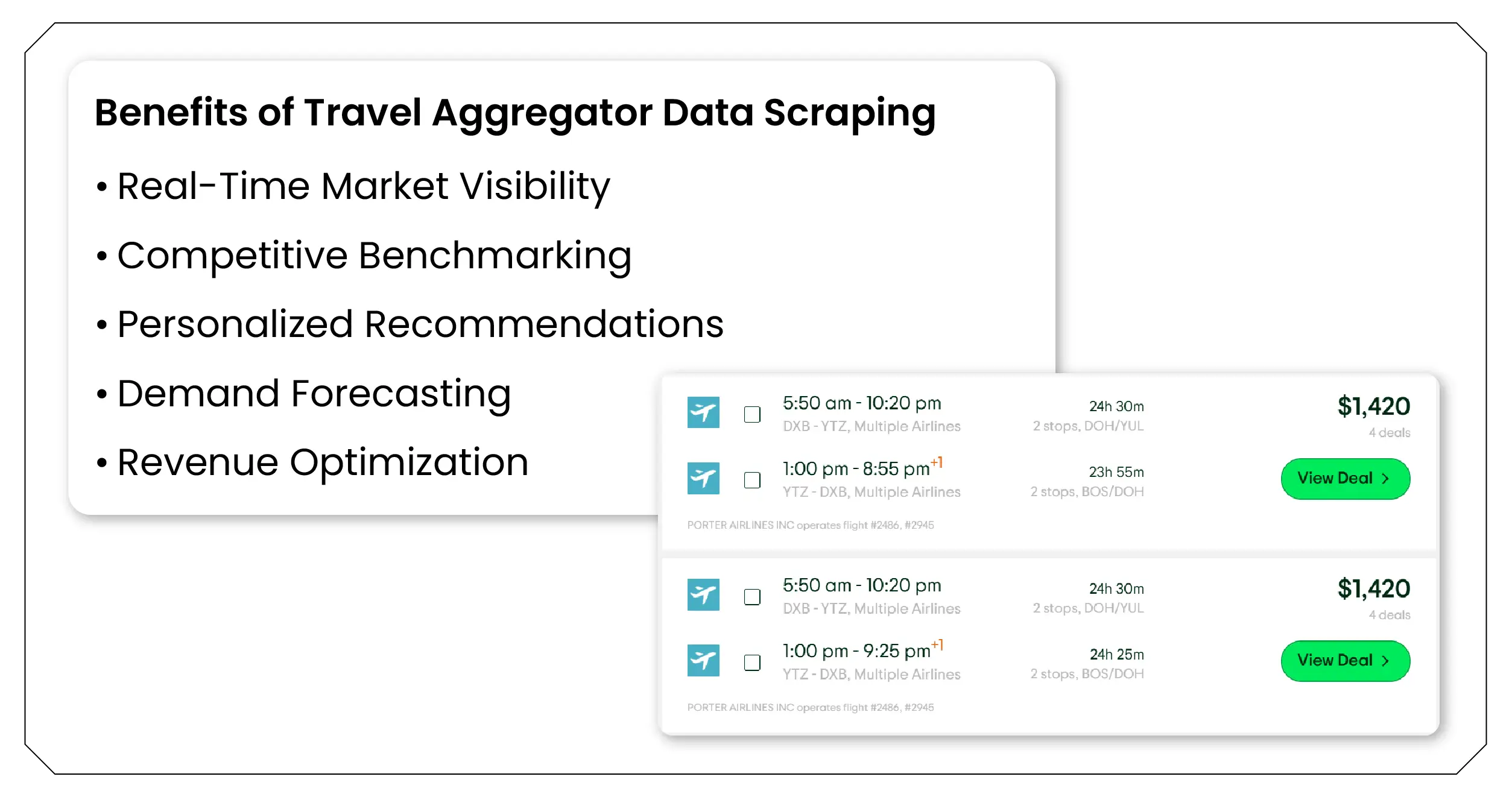 Benefits of Travel Aggregator Data Scraping-01